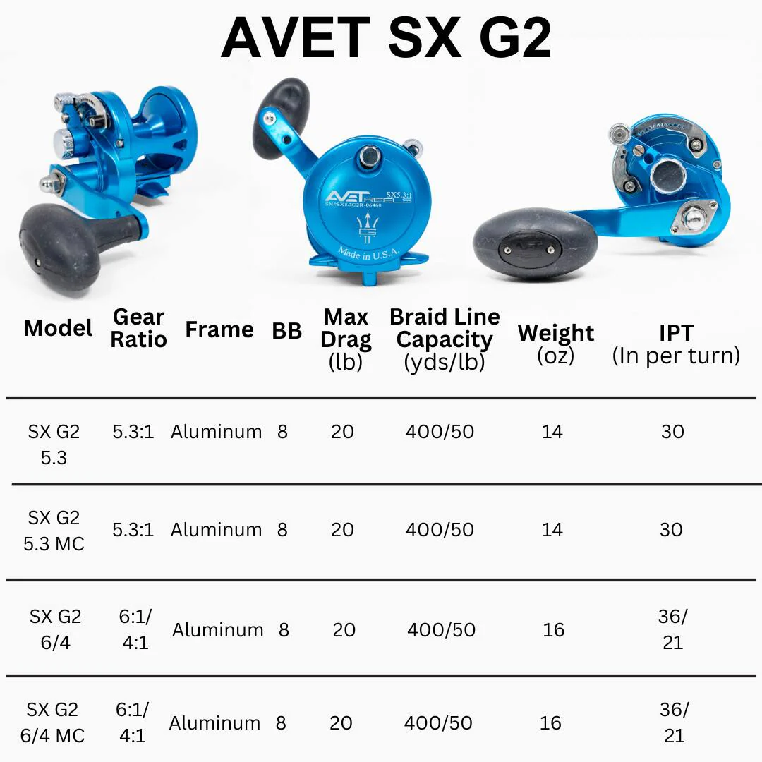 Avet SX G2 6/4 Lever Drag Reels - Image 5