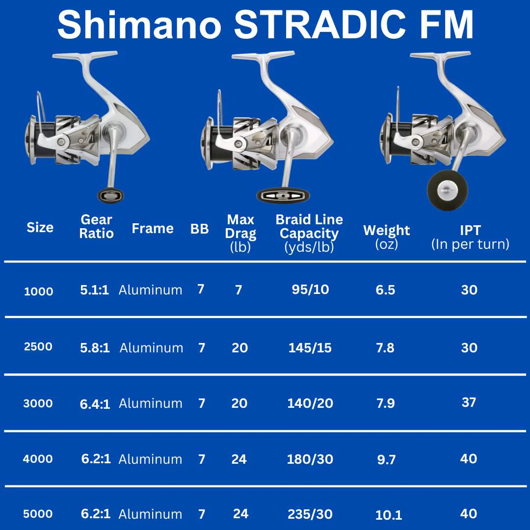 Shimano Stradic FM 4000 Spinning Reels - Image 2